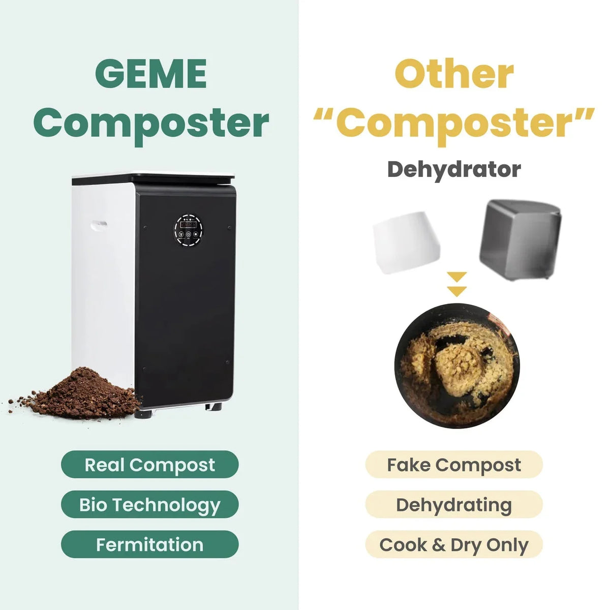 GEME Electric Composting Bin, 19L - Bio Smart