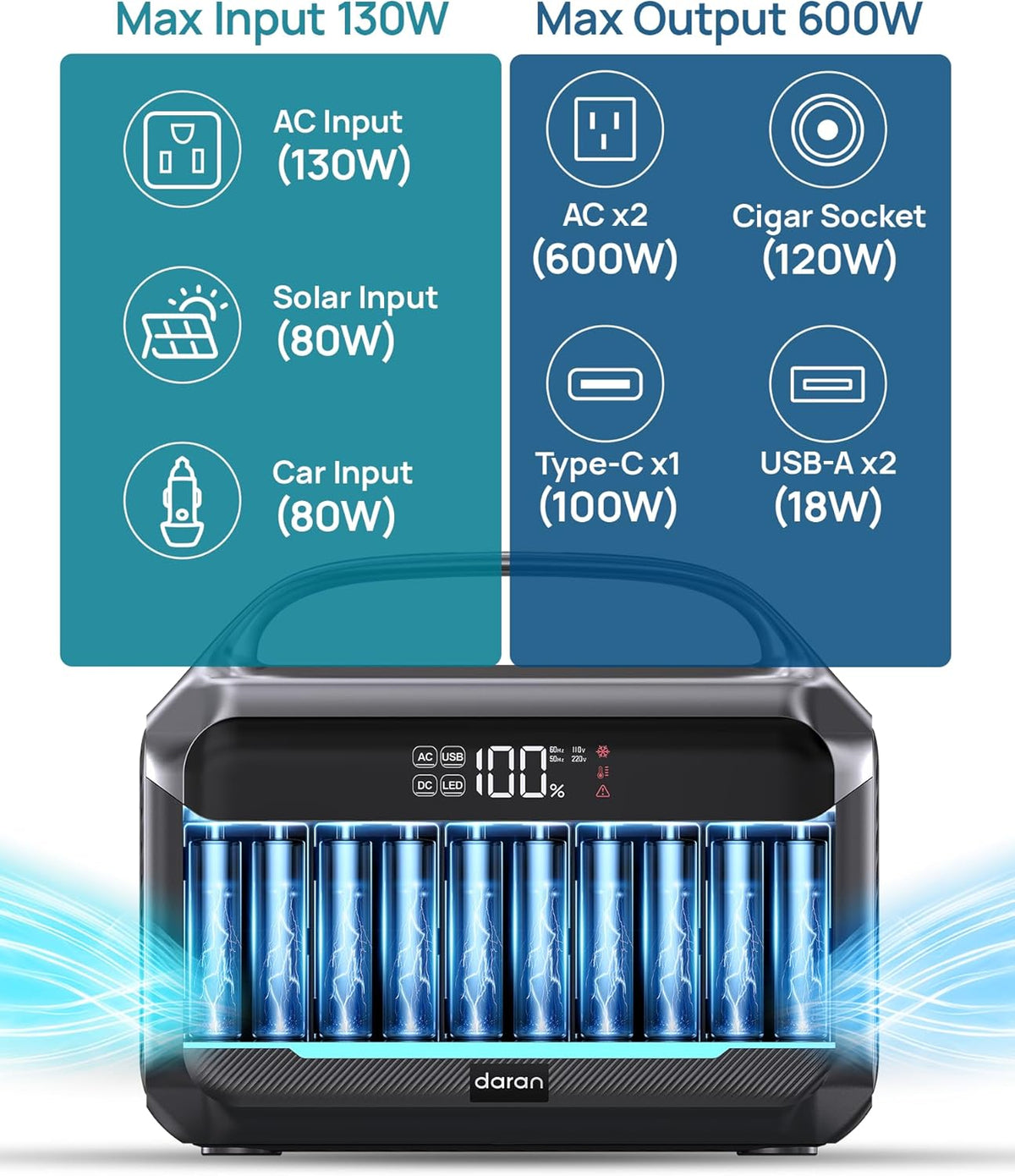 DaranEner Portable Power Station With 80W Solar Panel, 288Wh LiFePO4 Battery, 600W, 1200W Surge